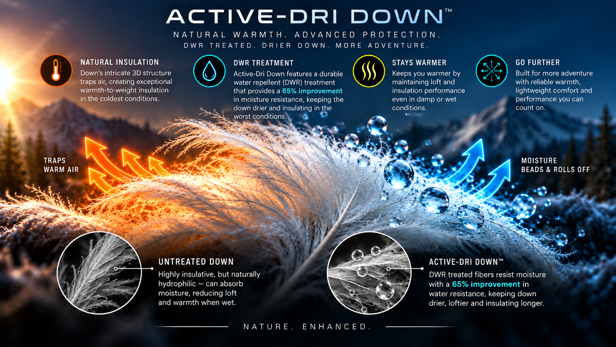 ThermoNeutral Activ-Dri™ Down Collection