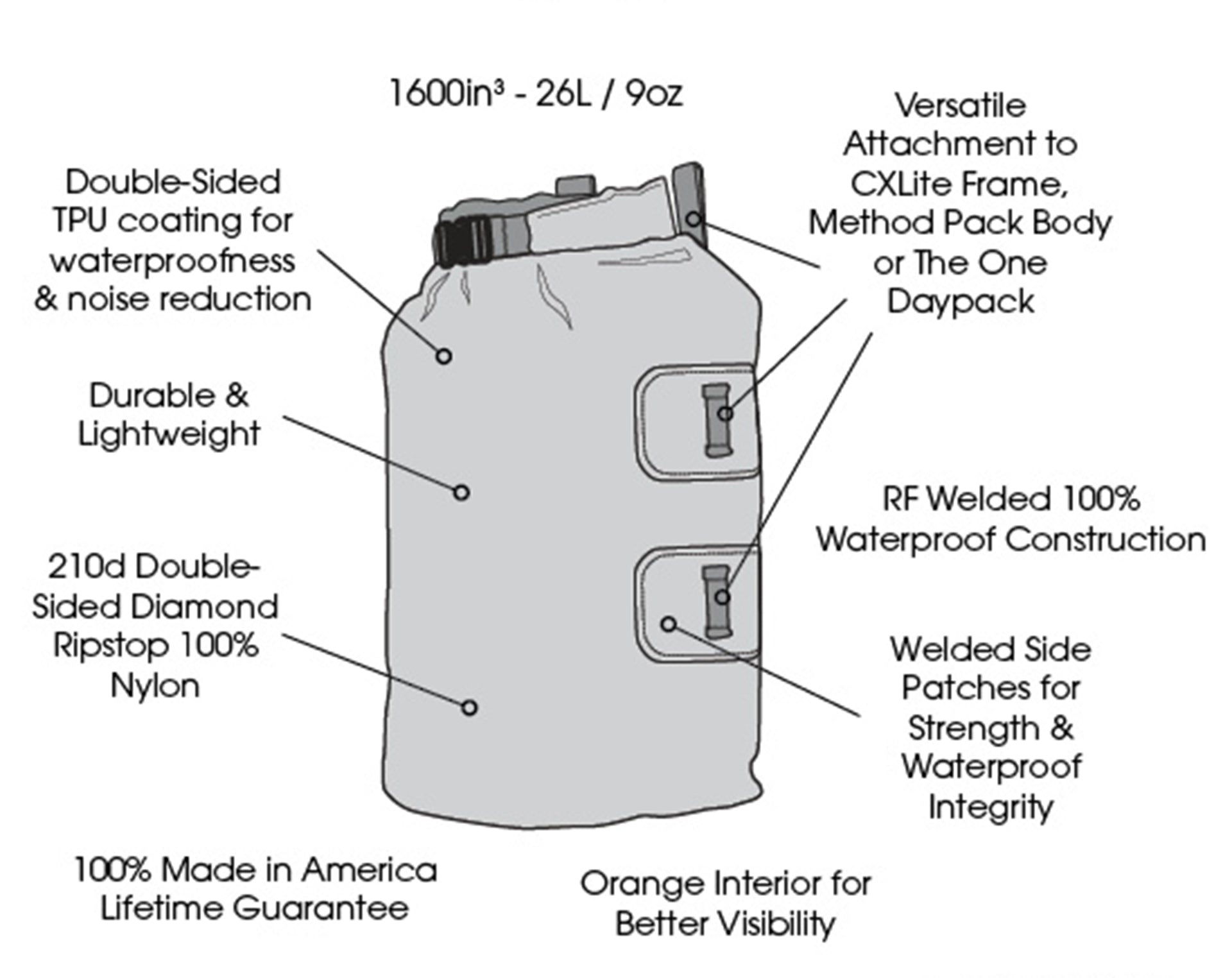 Method 1600 Dry Bag - Features - FORLOH